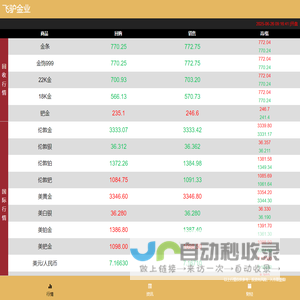 飞驴金业 | 实时行情